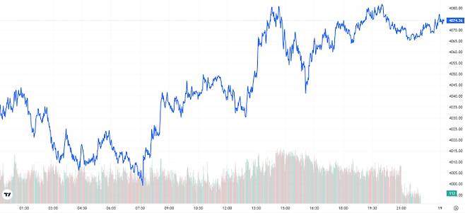 오늘의 금값 시세 TV 국제 금 시세 0.99% 상승 (4074달러)