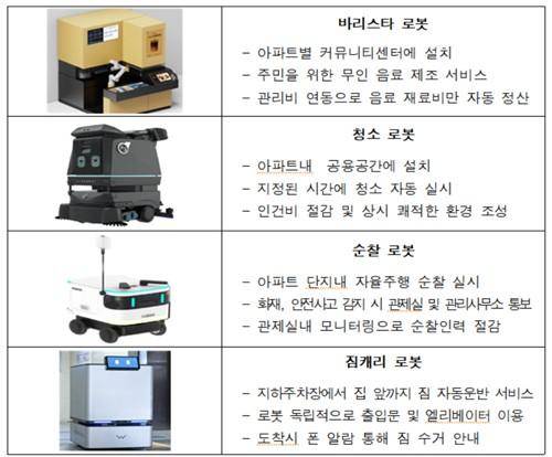 부산 강서구 에코텔타 스마트시티 국가 시범 도시에 도입될 로봇의 종류. 부산시 제공