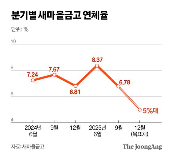정근영 디자이너