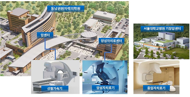 동남권원자력의학원이 추진하는 ‘입자치료 투트랙’ 구상도. 중입자와 양성자 두 가지 입자치료를 모두 갖춘 국내 최초의 암치료 허브 구축을 목표로 하고 있다. /동남권원자력의학원 제공