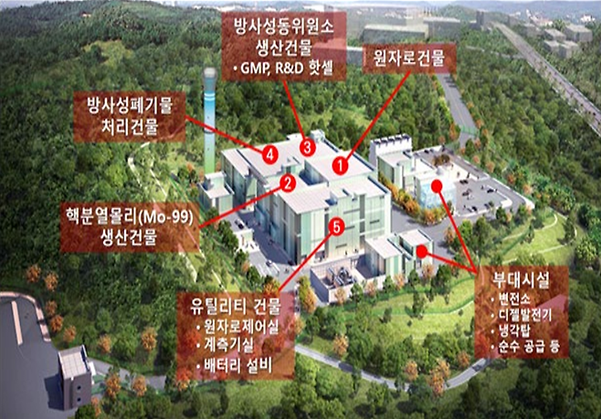 기장 산단에 들어설 ‘수출용 신형연구로’ 조감도. 원자로·동위원소 생산시설·중성자 변환 도핑시설 등이 포함된 핵심 인프라로, 총사업비 8001억원(국비 7586억원·지방비 415억원)이 투입된다. 2022년 5월 착공해 2027년 12월 준공을 목표로 건축 공사가 한창이다. /동남권원자력의학원 제공