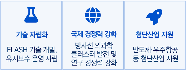 양성자 치료센터 구축사업에 따른 과학기술적 기대효과 /동남권원자력의학원 제공