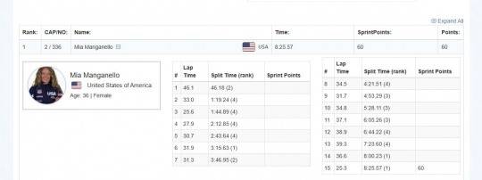 16바퀴가 아닌 15바퀴 기준으로 공식 기록을 매긴 ISU. 사진[연합뉴스]