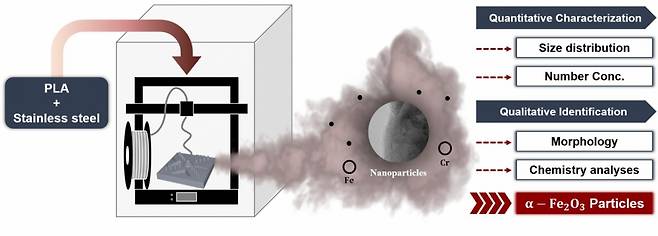 윤종상 가톨릭대 에너지환경공학과 교수팀의 연구자료 이미지./사진제공=가톨릭대