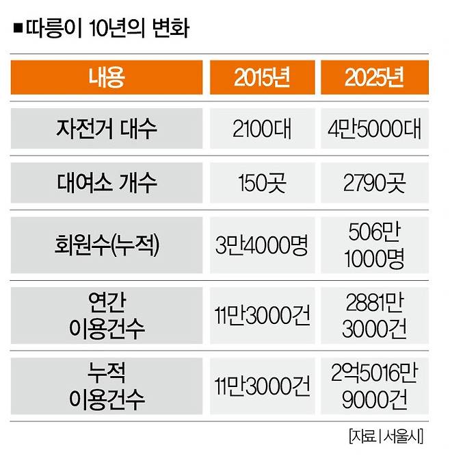 [사진｜뉴시스]