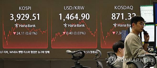 코스피ㆍ코스닥 하락 마감 (서울=연합뉴스) 김인철 기자 = 19일 서울 중구 하나은행 딜링룸 현황판에 코스피 지수 등이 표시되고 있다.
이날 코스피 지수는 전 거래일 대비 24.11포인트(0.61%) 내린 3,929.51에, 코스닥은 7.38포인트(0.84%) 내린 871.32에 장을 마감했다. 2025.11.19 yatoya@yna.co.kr