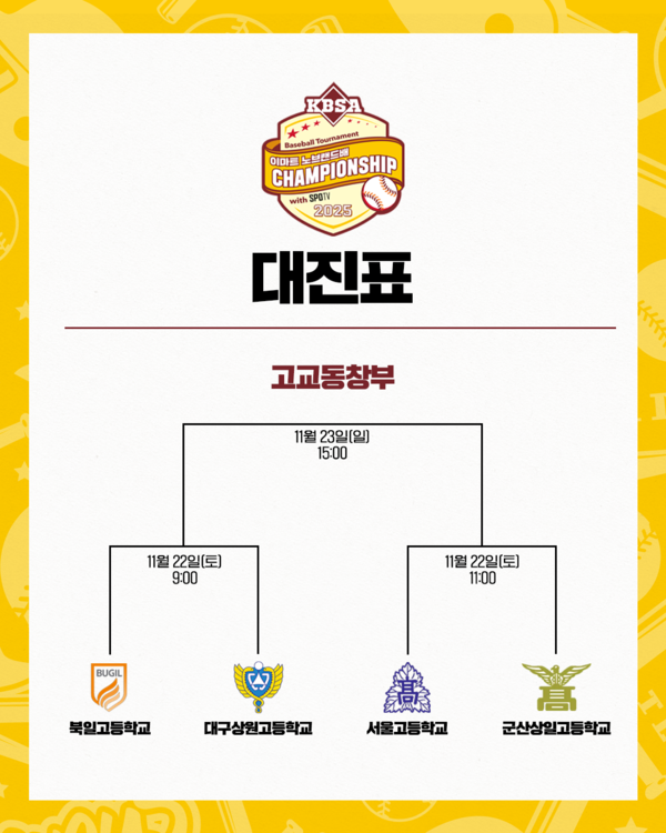 '2025 이마트 노브랜드배 CHAMPIONSHIP' 대진표(사진=대한야구소프트볼협회)