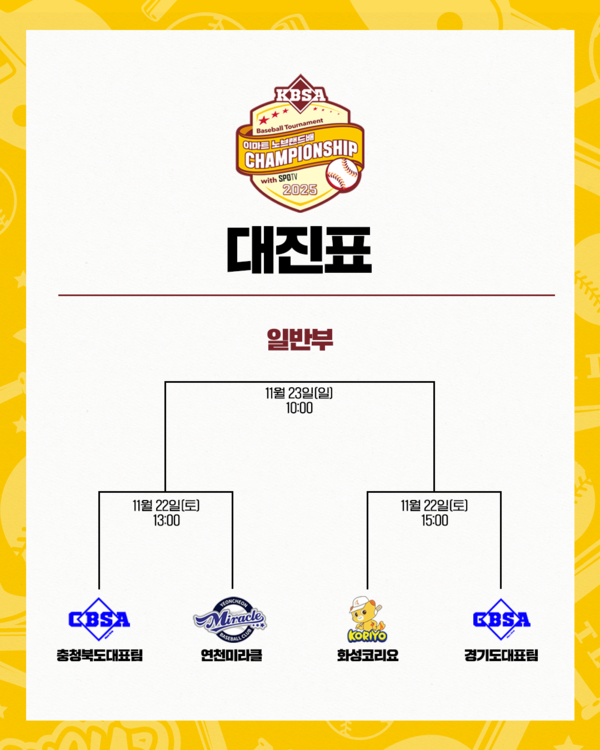 '2025 이마트 노브랜드배 CHAMPIONSHIP' 대진표(사진=대한야구소프트볼협회)