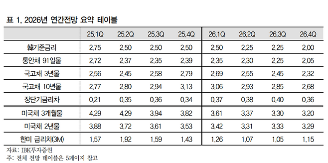 (표=IBK투자증권)