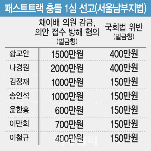 (그래픽=김일환 기자)