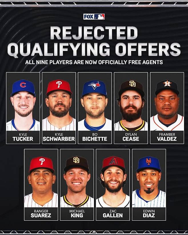 (2025년 메이저리그 퀄리파잉 오퍼를 거절한 선수 명단)