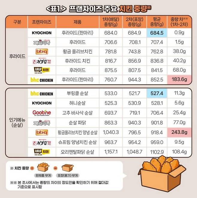 (한국소비자단체협의회 제공)