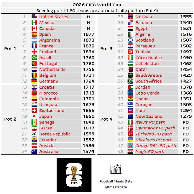 사진=풋볼 미츠 데이터