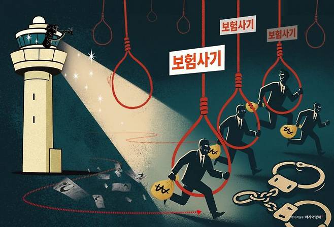 지난해 8월 개정된 '보험사기방지 특별법'에 따라 SNS 등을 이용해 공모자를 모집하는 행위 자체도 보험사기와 동일하게 처벌되며, 10년 이하 징역 또는 5000만원 이하 벌금에 해당한다. 아시아경제