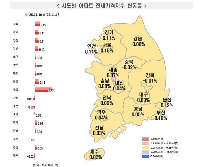 시도별 아파트 전세가격지수 변동률.ⓒ한국부동산원
