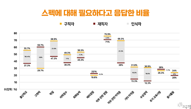재단법인 교육의봄이 스펙 다이어트 캠페인 1주년을 맞아 실시한 설문조사