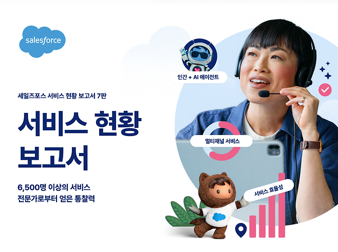 [세일즈포스 제공]