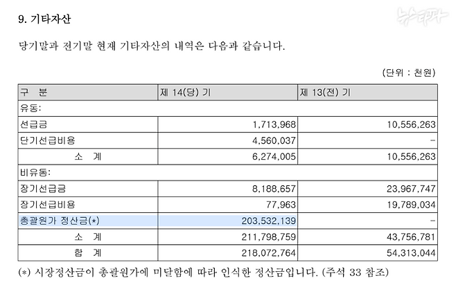 2025년 3월 공시된 삼척블루파워 사업보고서. 총괄원가 미정산금 2,035억원이 기재돼 있다.&nbsp;