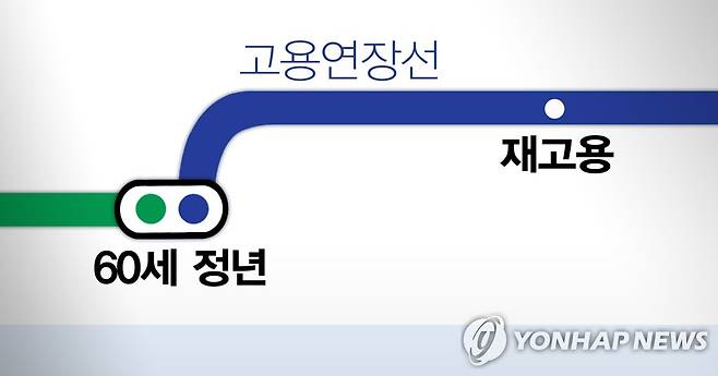 60세 정년 이후 고용연장 추진 (PG) [장현경 제작] 일러스트