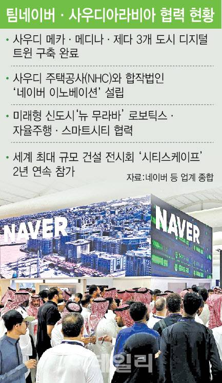 팀네이버·사우디아라비아 협력 현황(그래픽=이미나 기자)