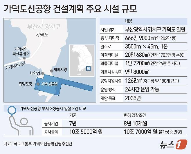 ⓒ News1 김초희 디자이너