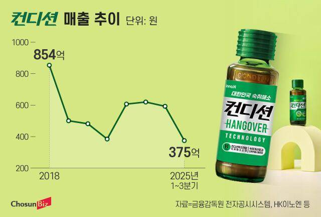 그래픽=정서희