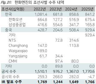 다올투자증권 제공