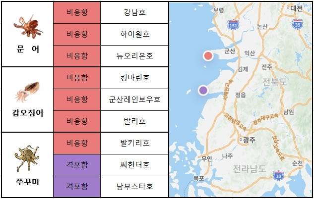서해 남부