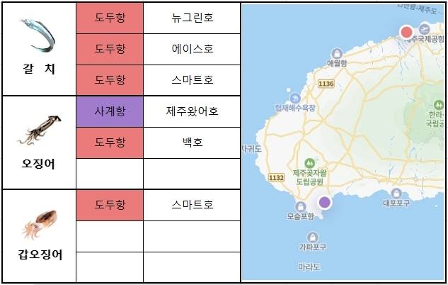 제주