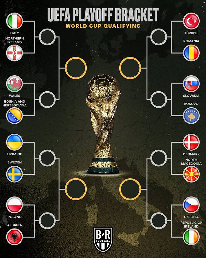 2026 FIFA 북중미 월드컵 유럽 플레이오프 대진. /사진=B/R 풋볼 SNS 캡처