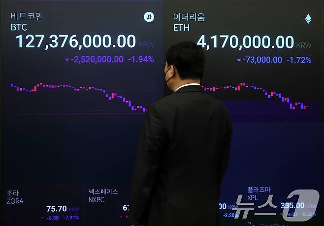 금리 인하 가능성이 급격하게 줄며 암호화폐(가상화폐)가 일제히 급락하고 있는 21일 서울 강남구 업비트 고객센터 전광판에 비트코인과 이더리움 거래 가격이 표시되고 있다. 2025.11.21/뉴스1 ⓒ News1 이광호 기자