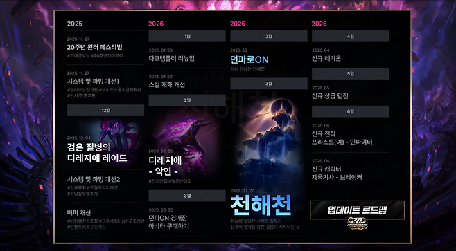 넥슨 '던전앤파이터' 겨울 업데이트 로드맵.ⓒ넥슨