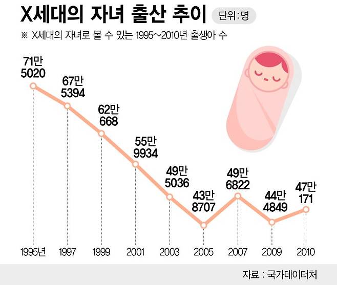 출생 추이 /그래픽=정기현 기자