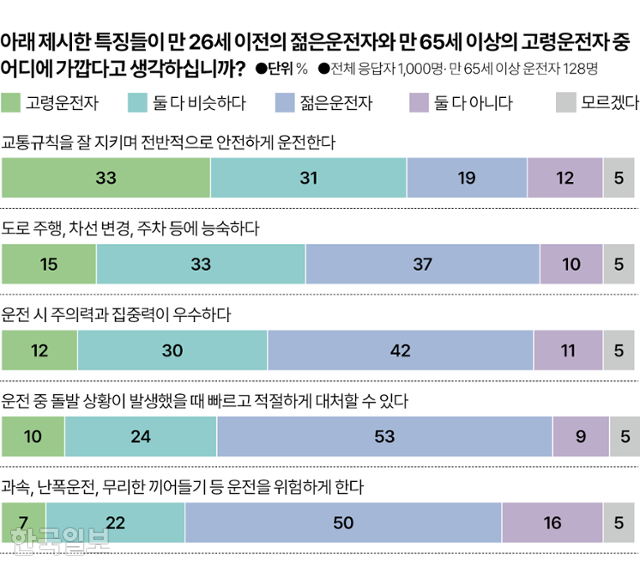 그래픽=박종범 기자