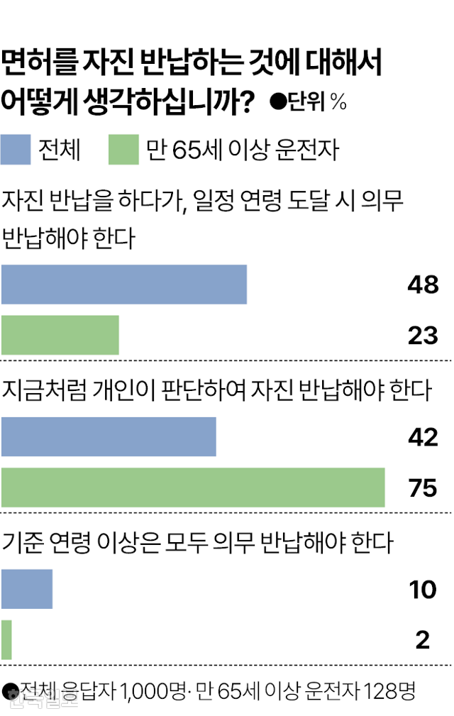 그래픽=박종범 기자