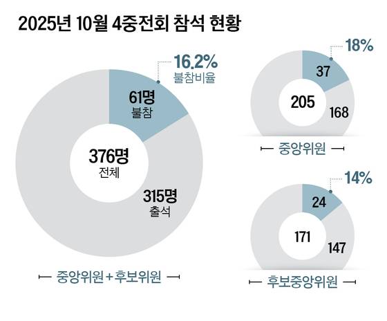 그래픽=정수경 기자 jung.suekyoung@joins.com