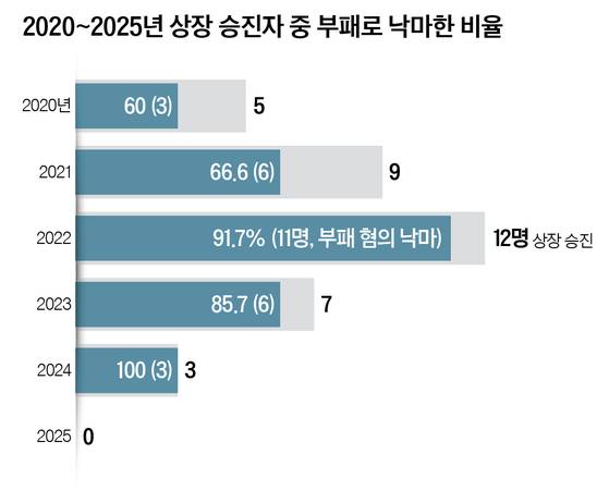 그래픽=정수경 기자 jung.suekyoung@joins.com