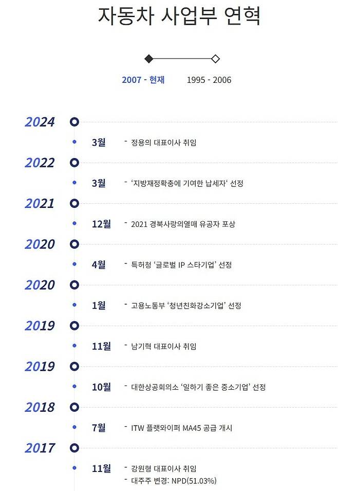 캐프 자동차 사업부 연혁 캡처.