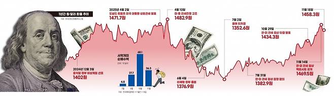 그래픽=박명규 기자