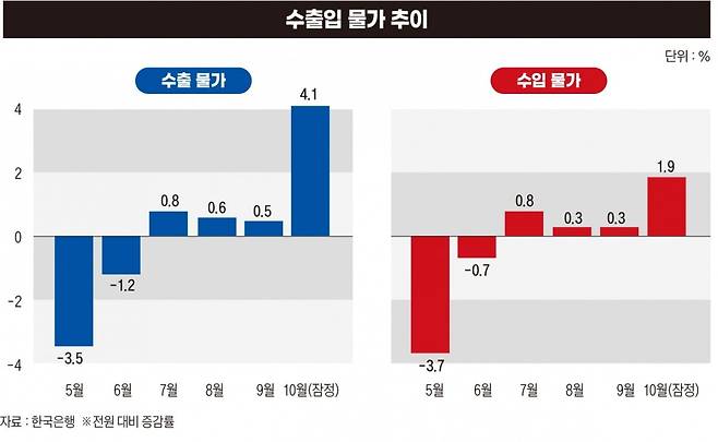 그래픽=박명규 기자