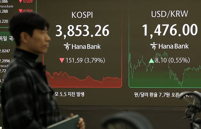 지난 21일 코스피가 전 거래일 보다 51.59포인트(3.79%) 하락한 3853.26에 장을 마감한 가운데 서울 중구 하나은행 딜링룸 전광판에 종가가 표시되어 있다. 뉴시스
