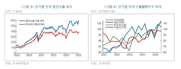 [그래프=금융연구원]