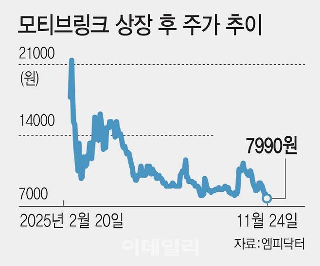 [이데일리 김일환 기자]