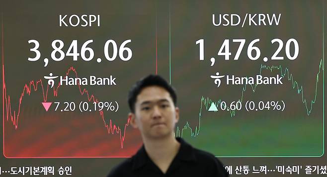 24일 서울 중구 하나은행 본점 딜링룸 전광판에 종가가 표시되고 있다. /뉴스1