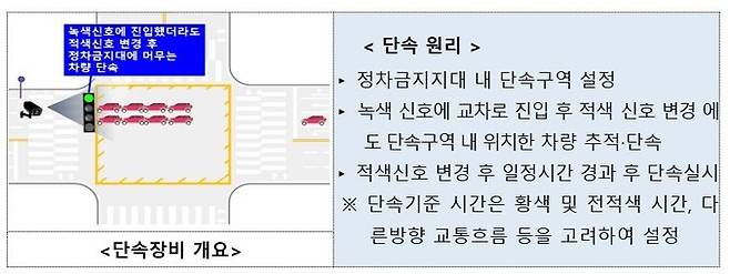 경찰청 제공