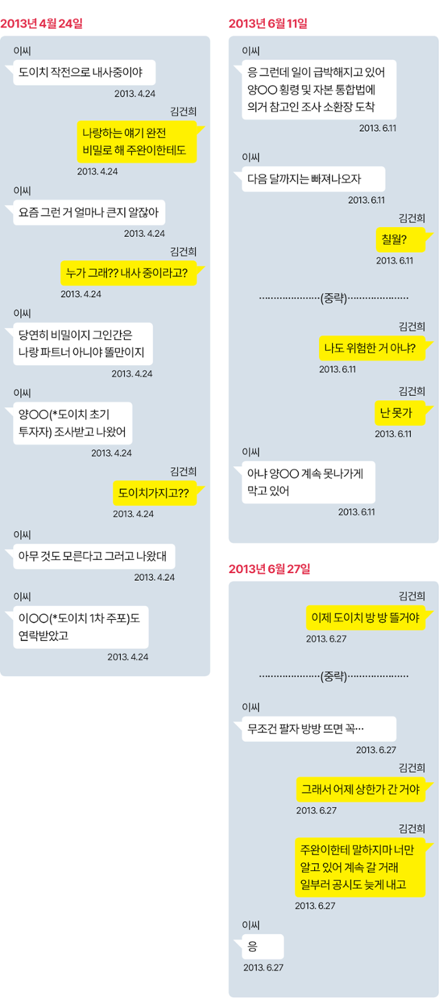 도이치 공범 이모씨와 김건희 여사의 카카오톡 주요 대화 재구성. 그래픽=김대훈 기자
