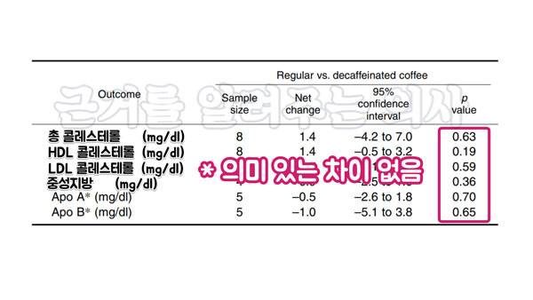 출처 : Am J Epidemiol. 2001 Feb 15;153(4):353-62.