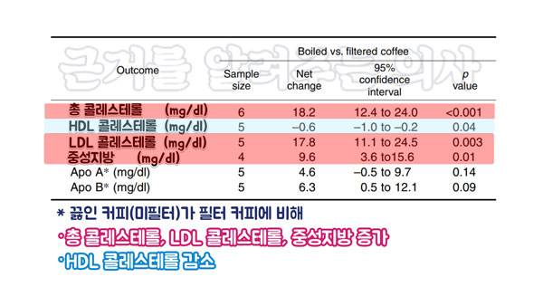 출처 : Am J Epidemiol. 2001 Feb 15;153(4):353-62