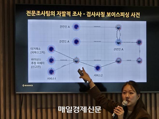 검사 사칭 보이스피싱 조직의 자금 흐름도. 바이낸스 전문 조사팀은 자체 조사를 통해 피해 자금이 여러 단계를 거쳐 세탁되는 과정을 추적하고, 연관된 지갑 주소 44개를 분석해 수사기관에 제공했다.  [사진=안갑성 기자]