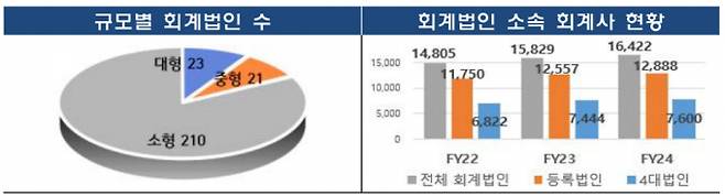 자료=금융감독원